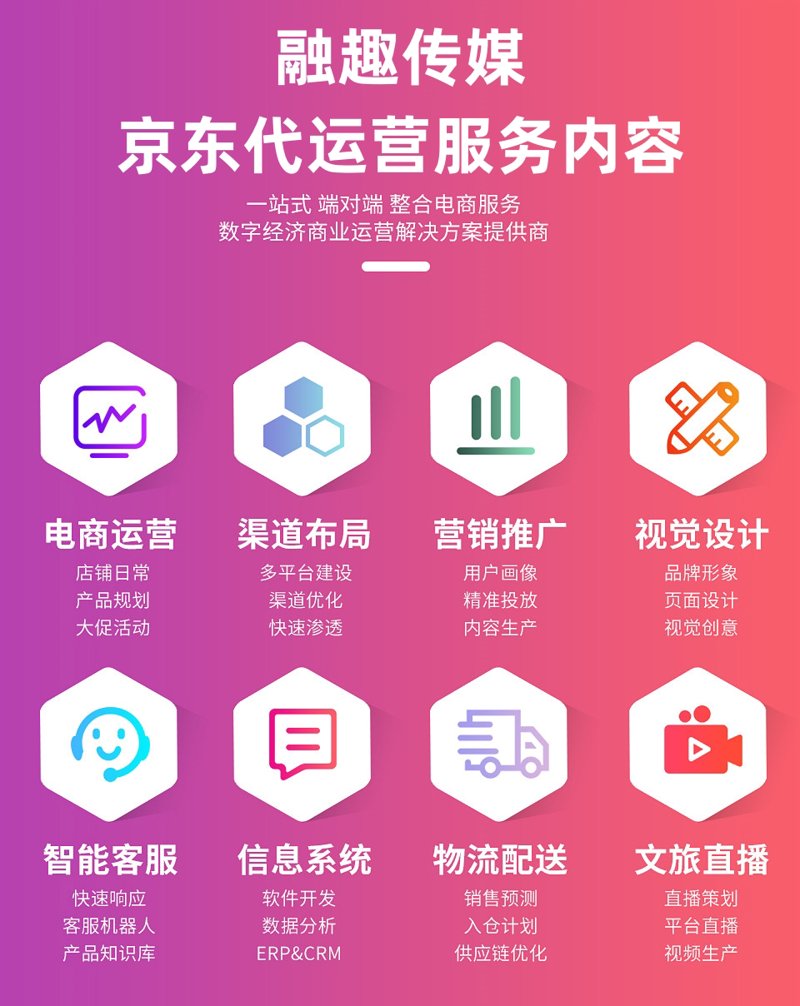电商行业的变革与机遇:网店托管如何重塑你的生意